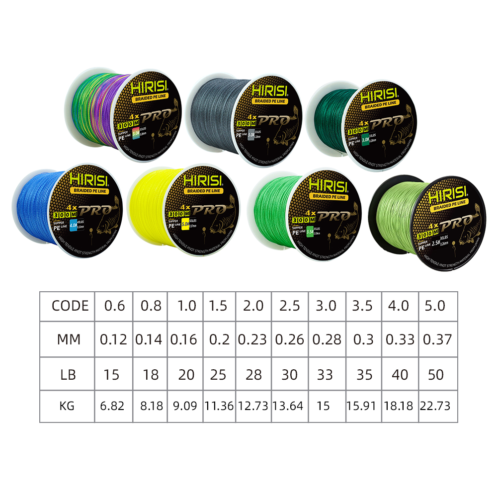 1 outil de nouage GT FG, un ou - Monofilament Line avis et prix
