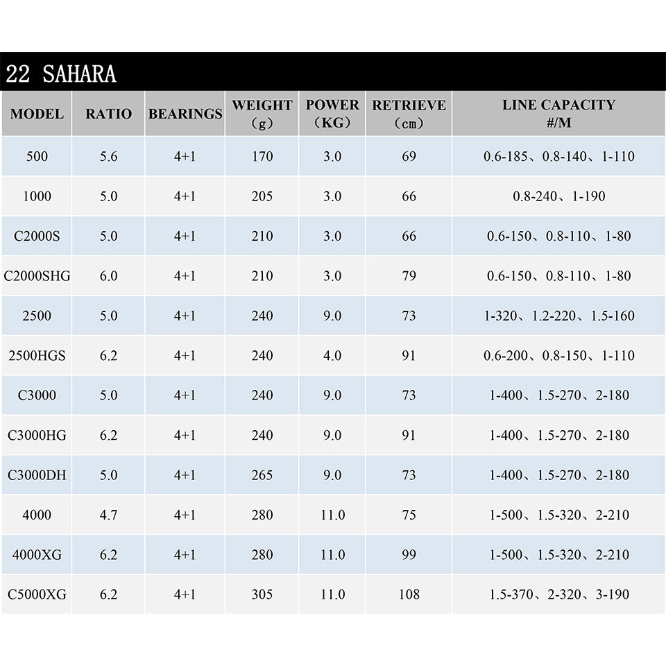 2022 SHIMANO moulinet SAHARA m - Shimano Reel Sienna avis et prix